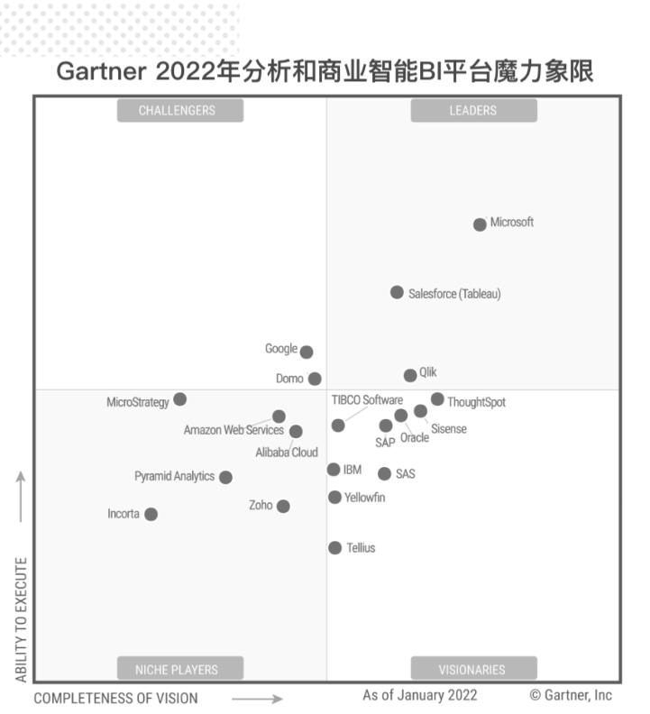 某些科技外企结束在中国市场直接运营，你如何看？