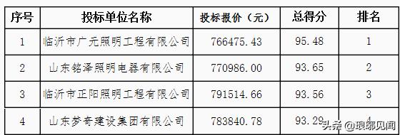 郯城县郯城卫生院新址,郯城县中医院规划图