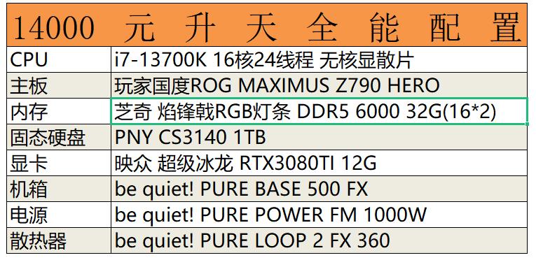 装机推荐配置双11,双11怎么装机最好玩呢