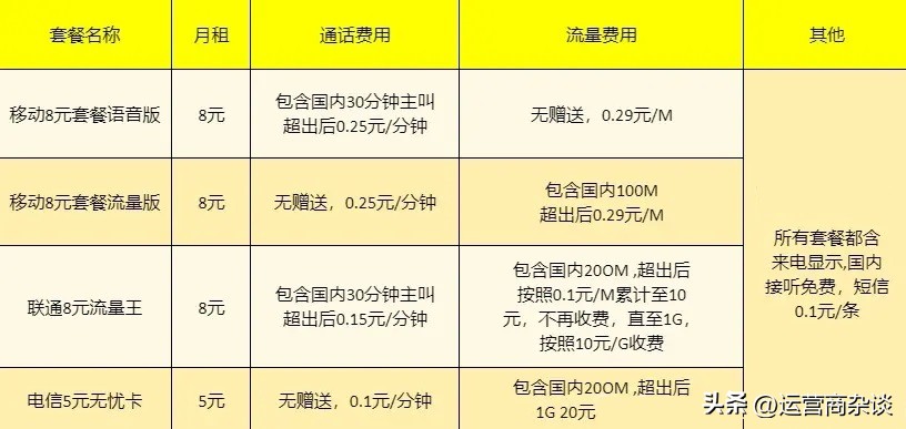 运营商取消通信交通费福利,通信费减免