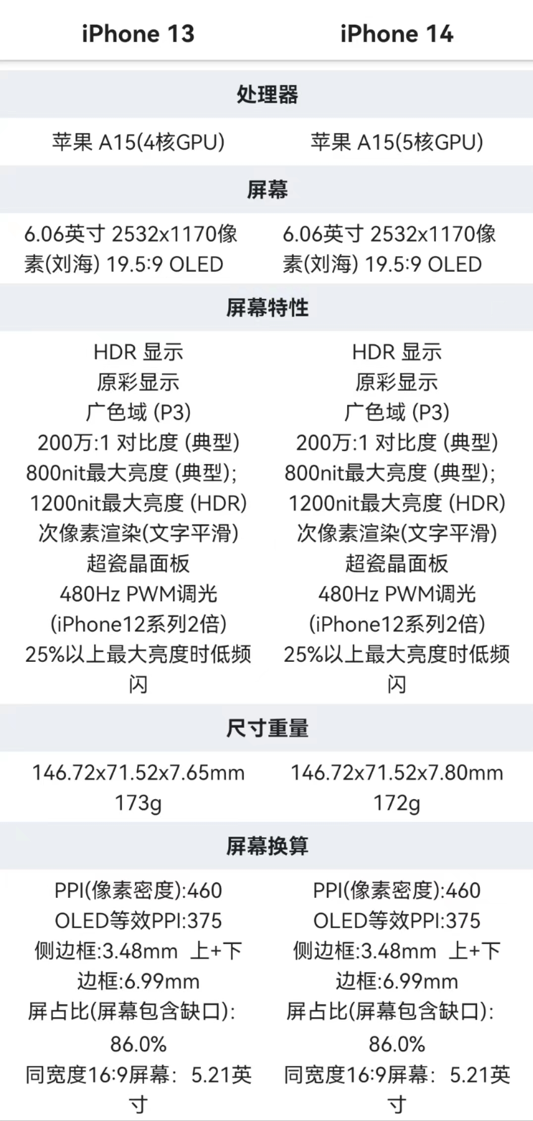 iphone14还值得买吗最新,iphone14国外评测