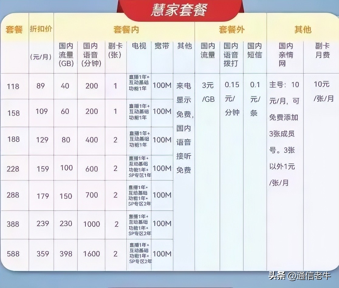 广电5g网络收费标准,中国广电5g套餐预约