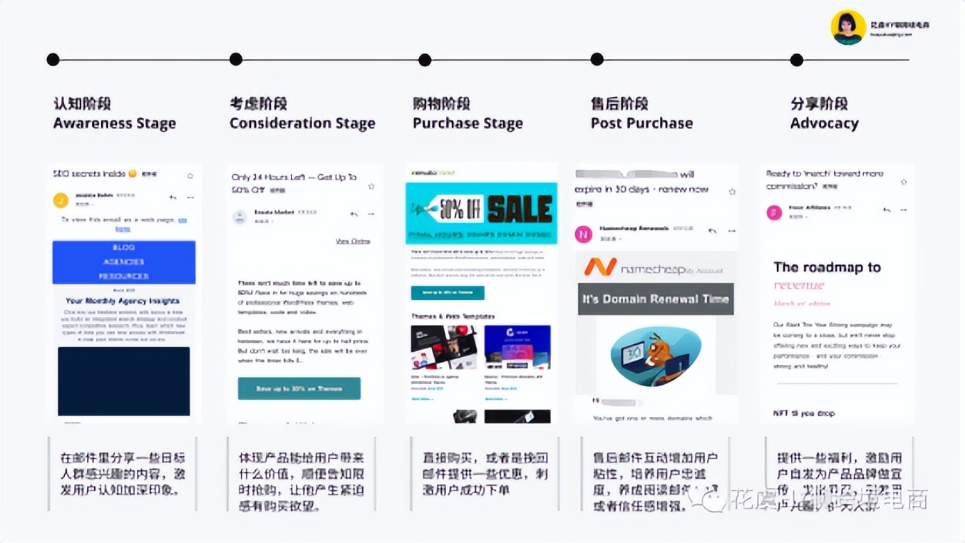 跨境独立站网络营销,跨境电商独立站推广引流全攻略