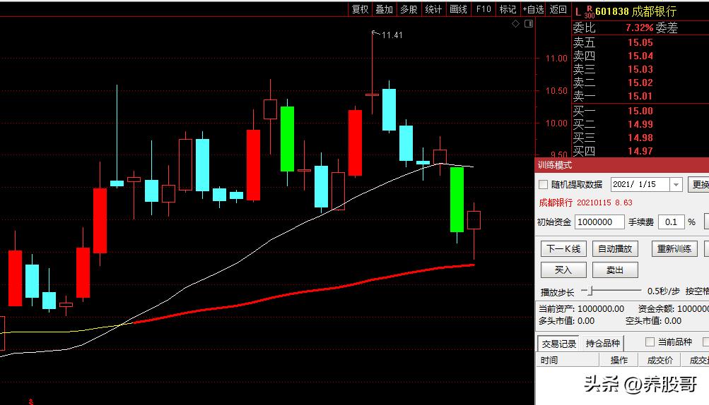 交易从零开始教你如何看k线,k线实战买卖技巧
