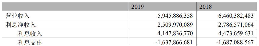 花旗断臂求生：地主家也没有余粮？