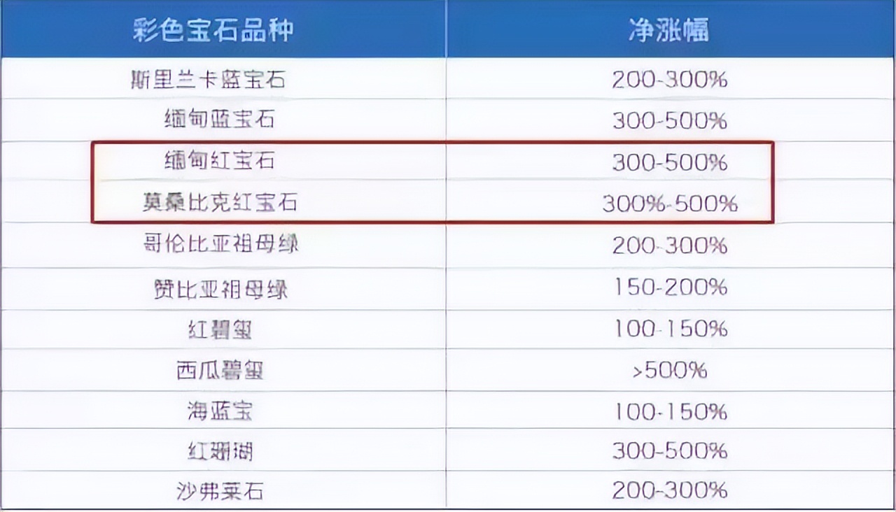 黄金涨钱彩金也跟着涨吗,黄金克价随什么变化