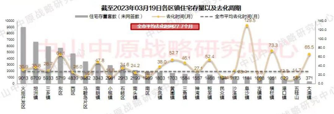 这个大湾区城市，又热起来了！