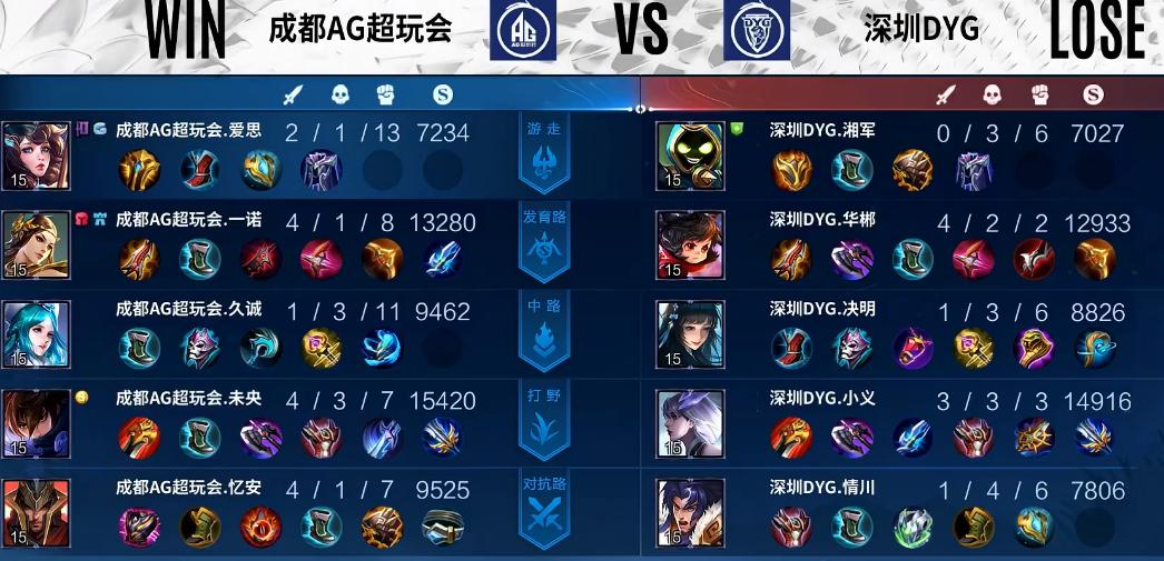 ag时隔1058天重回总决赛瓶子发言,时隔ag再次登上决赛舞台