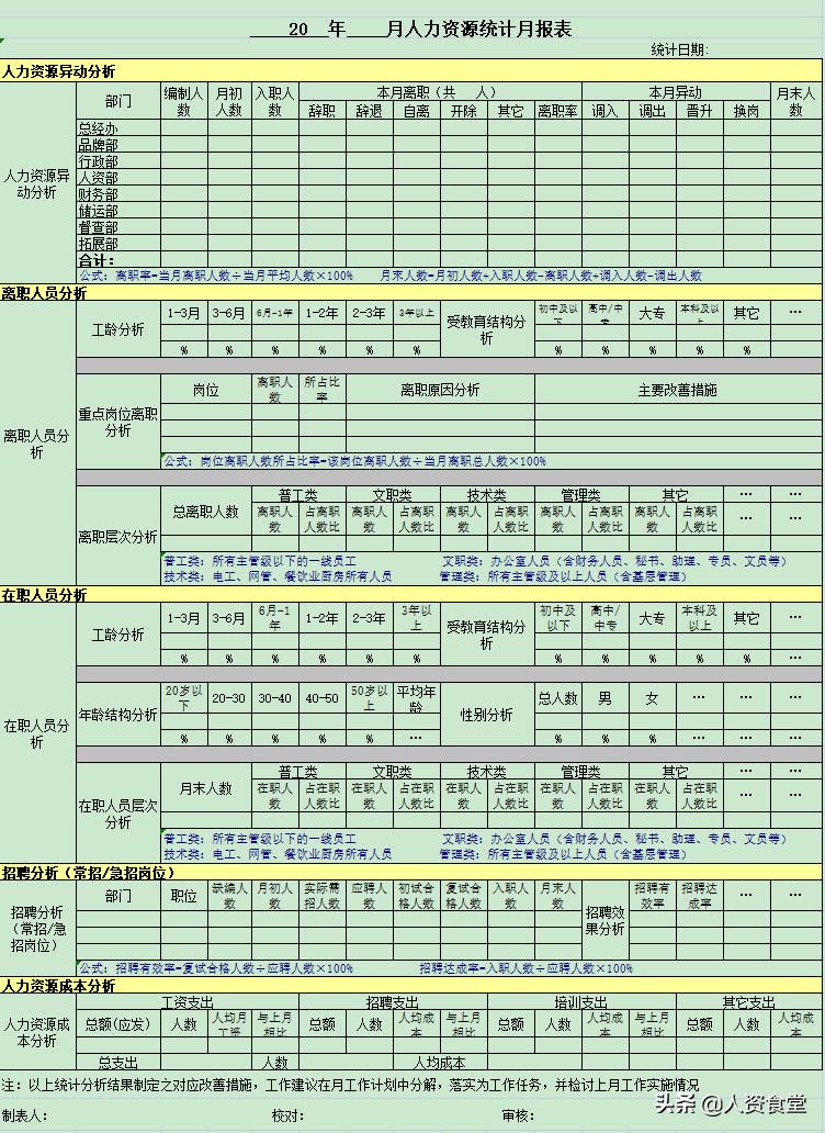 hr月度报告怎么写,hr年度总结与规划