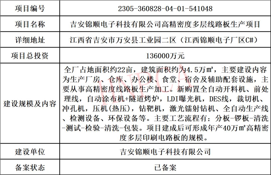 2022年pcb行业分析,2023年度pcb总结