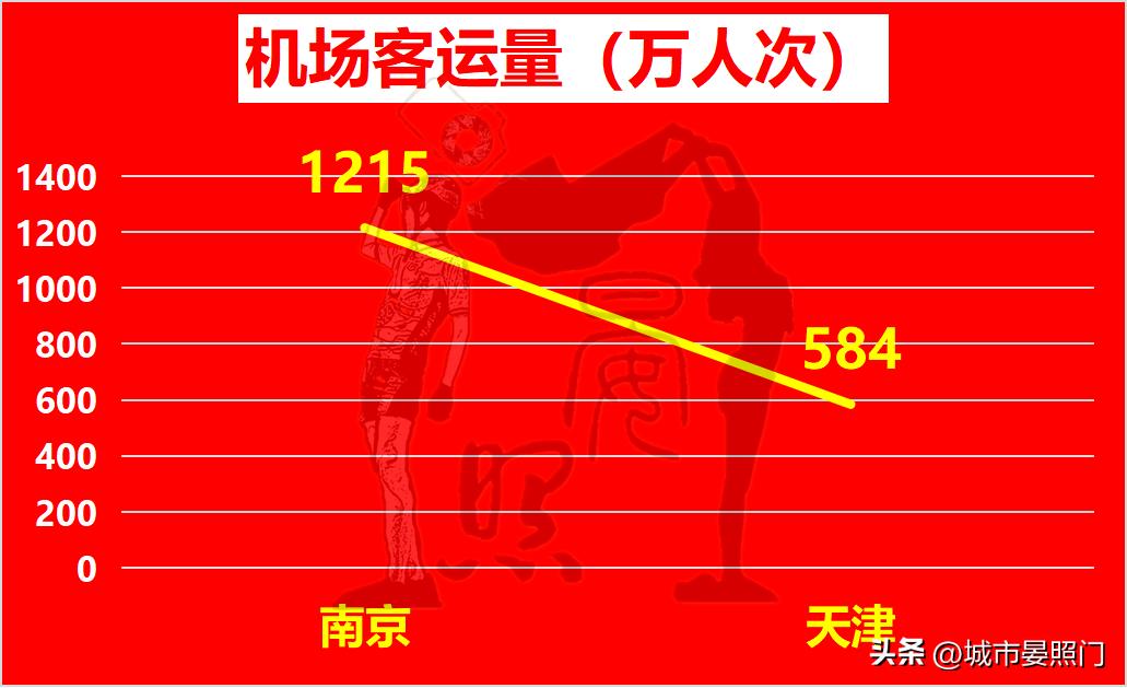 南京城市综合实力排行榜,百强城市榜单南京