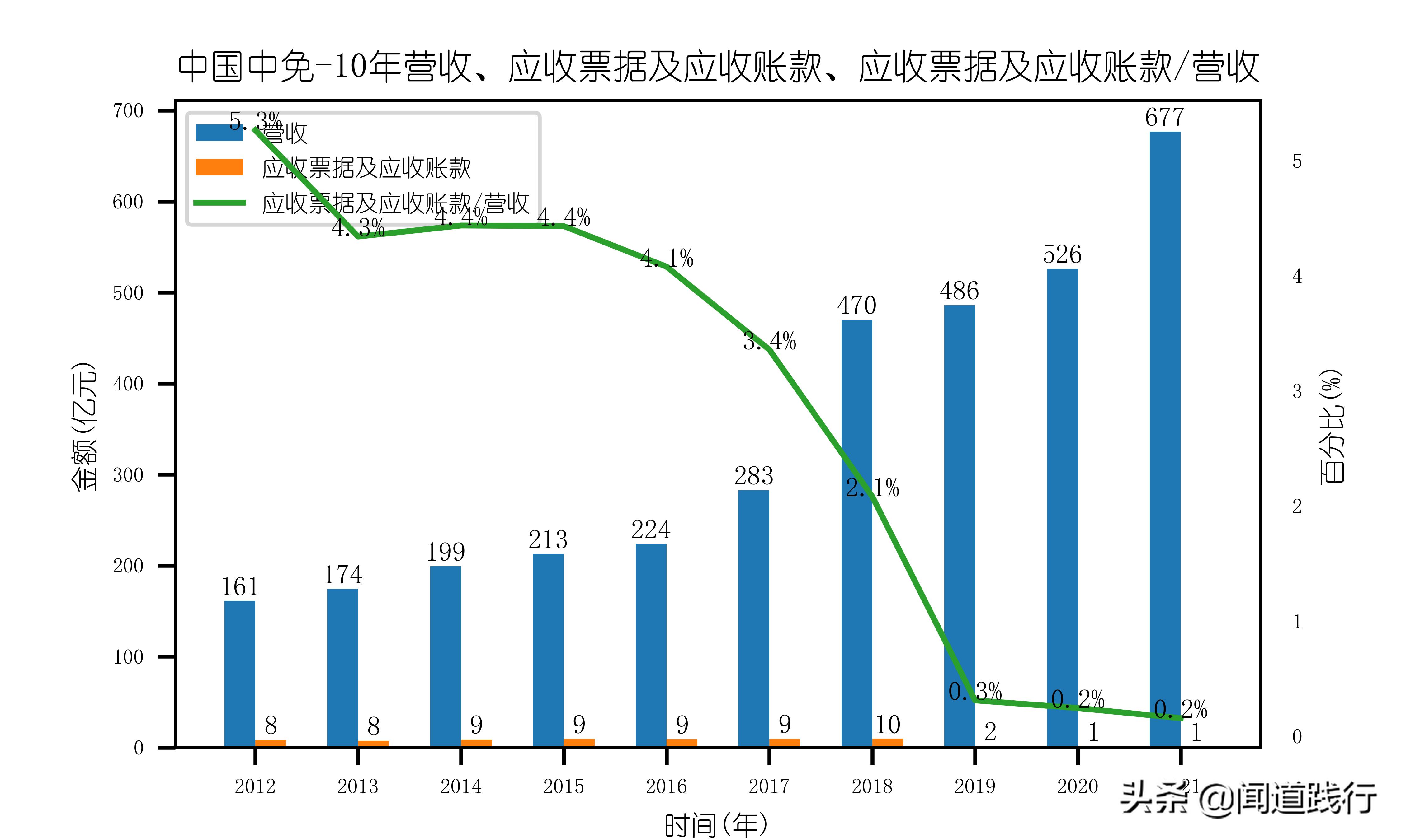 中国中免有哪些门店,中国中免旅游投资集团