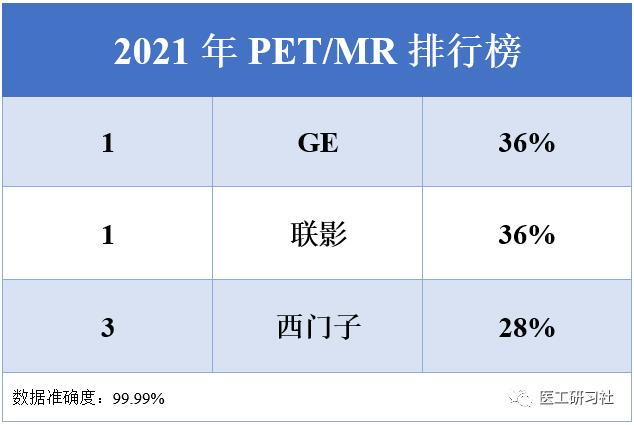 2022petmr市场份额,pet-mri的发展前景