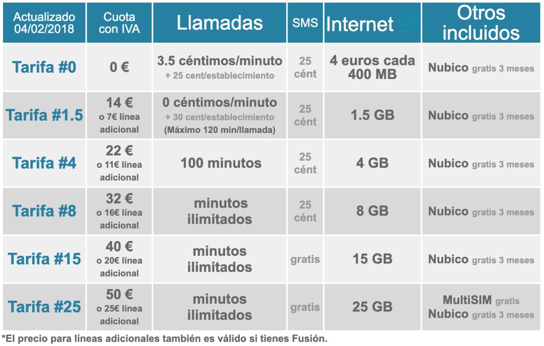 西班牙留学机票办理价格,西班牙留学电话卡怎么买