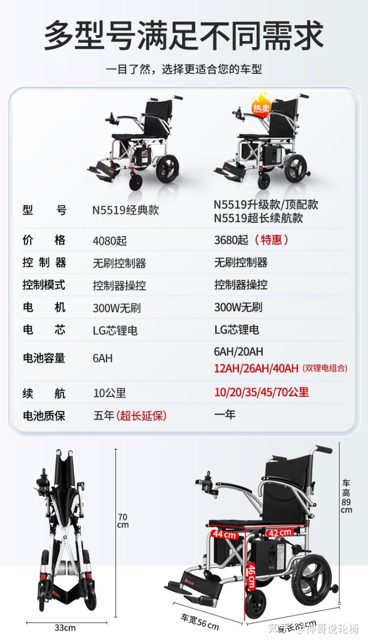 电动轮椅性价比最好的品牌,推荐一款最便宜的电动轮椅