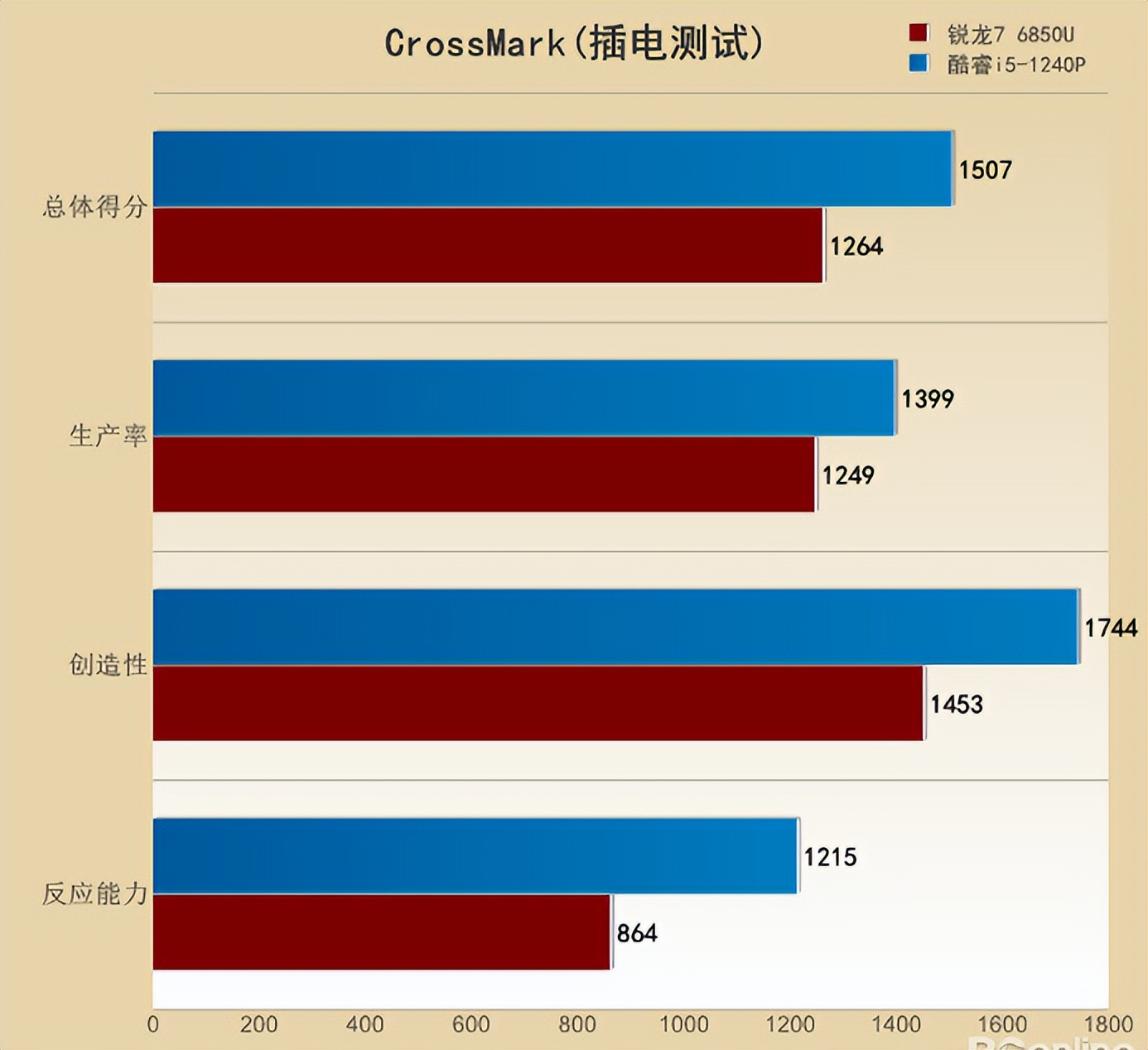 联想thinkpade142021款酷睿版,thinkpads2锐龙和酷睿哪个好