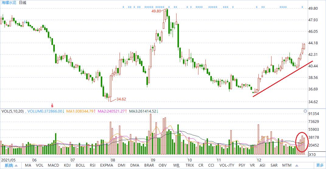 2022年投资机会之十大蓝筹股,2021年最具投资潜力股票