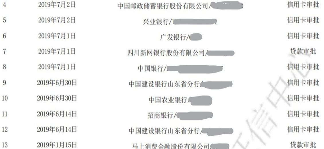 经营贷审批看征信查询次数吗,征信上全是贷款审批和贷后管理