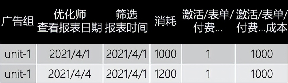 快手广告联盟如何实现精准投放,快手广告投放链路有几种