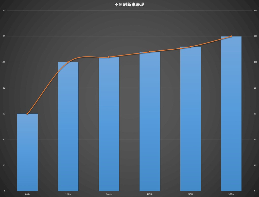 2022最建议买的32寸显示器,2022目前口碑最好的显示器