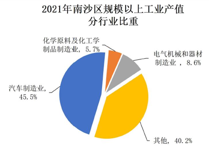 世界级硅谷或诞生！被国务院点名重大战略性平台，累计落户金融机构7年增长54倍，小马智行等独角兽从这跑出