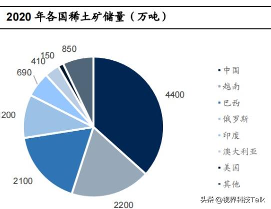 美国企图私购蒙古*土稀**，或许需要中国同意，如意算盘化为泡影