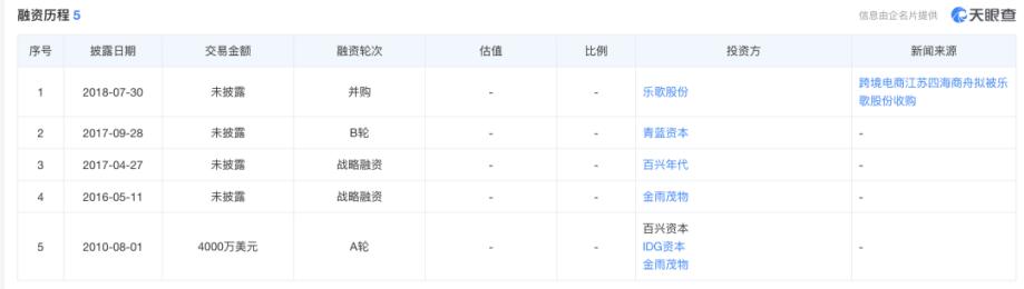 跨境电商破产,破产又翻身的老板案例