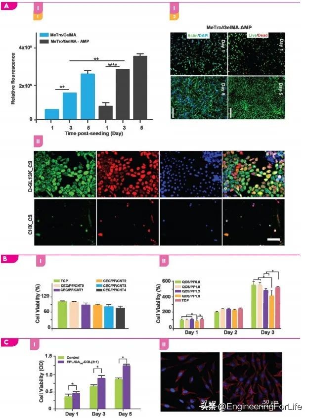 《AM》综述：对具有抗菌性能生物粘合剂的深度剖析
