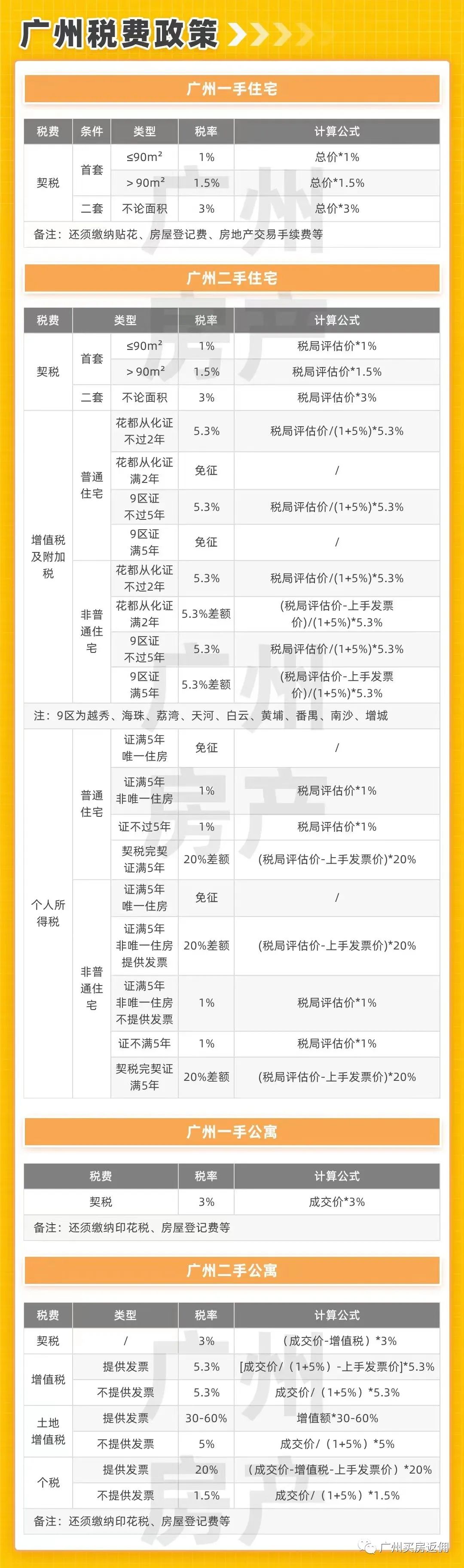 广州市购房限购政策2021,广州市限购房政策2021