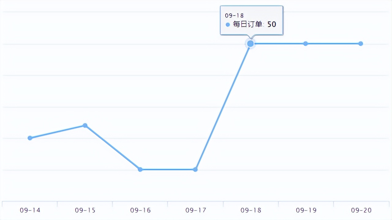 ebay新品上线,ebay美国站热卖产品