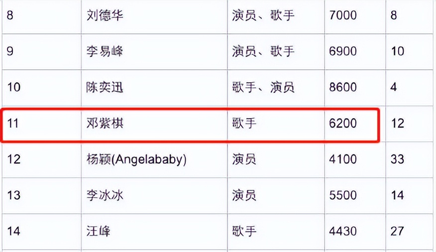 邓紫棋综艺哭诉,邓紫棋综艺节目中催泪瞬间