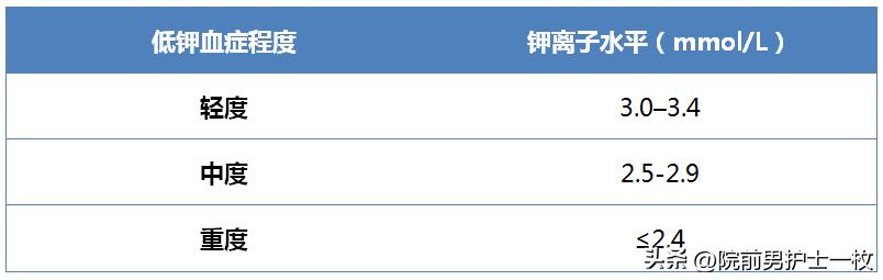 低钾性周期性麻痹怎么补钾,低钾老人吃哪些食物可以补钾啊