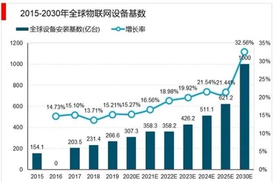 填志愿什么专业就业前景好,报志愿热门专业及就业前景
