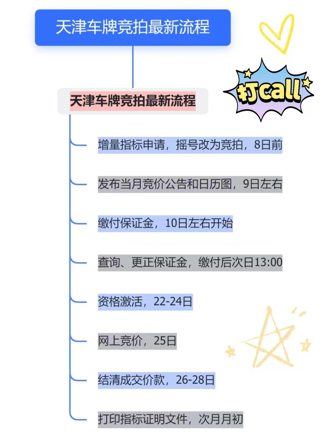 天津个人竞价车牌指标,天津车牌竞拍出价攻略
