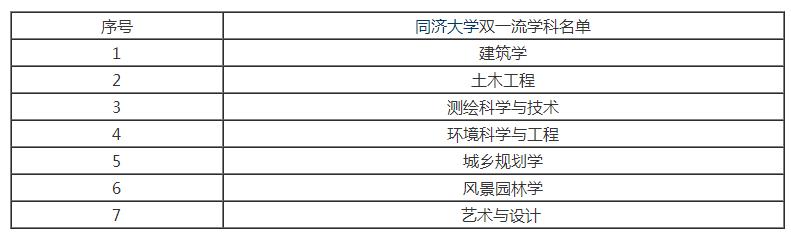 考同济大学的研究生有多难,同济大学医学研究生有多难考