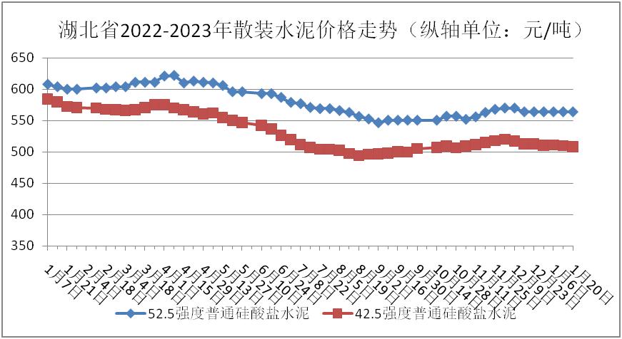 2018年9月份砂石价格,湖北省砂石交易平台黄砂价格