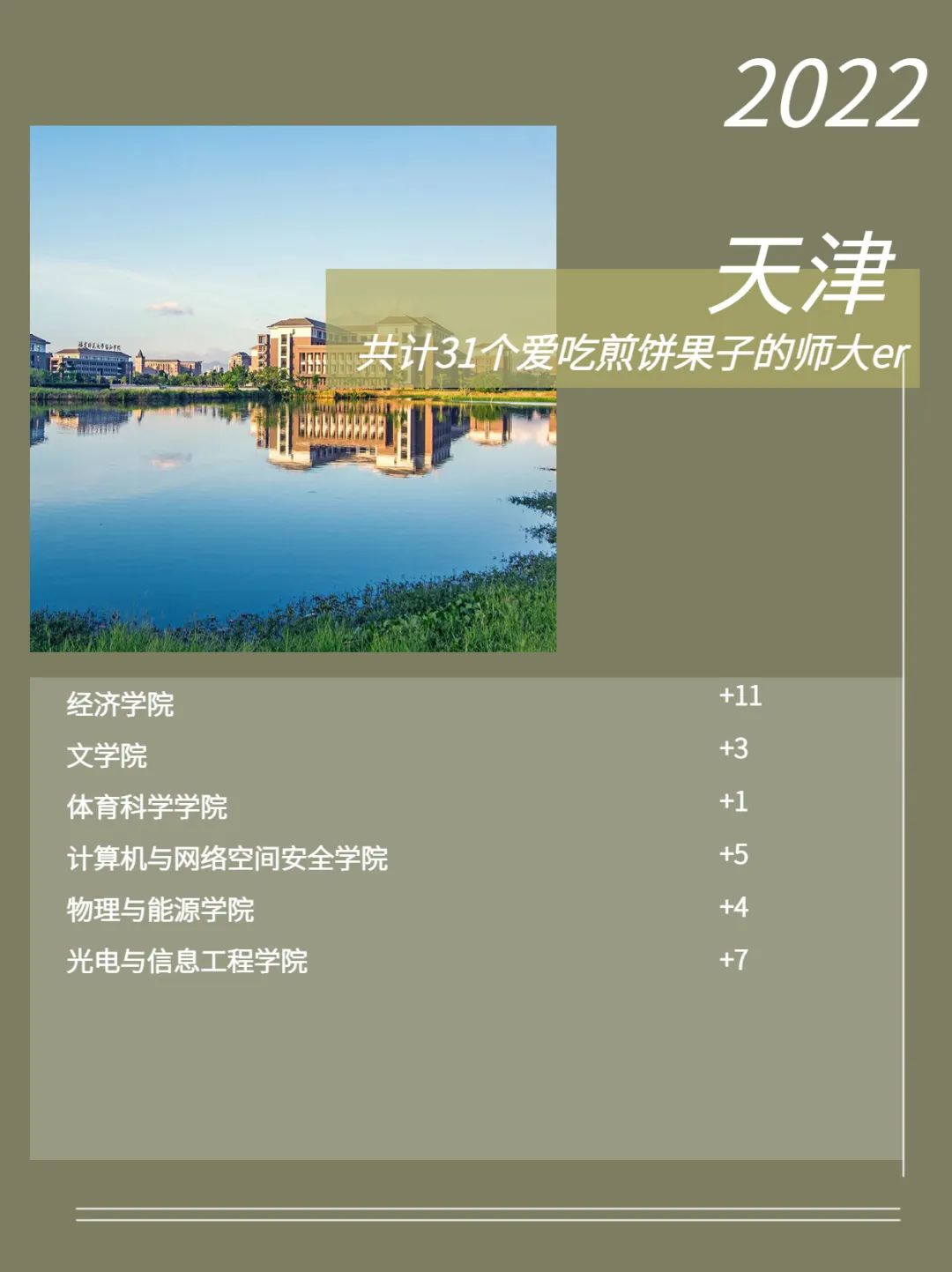 福建师范大学2022级新生数据大揭秘！福建录取3874人