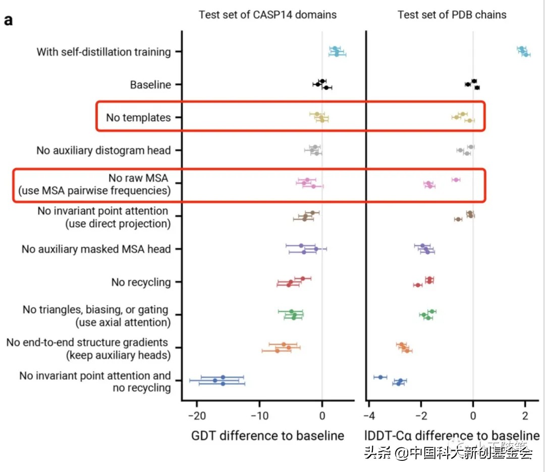 汇编｜AlphaFold的批评与反思