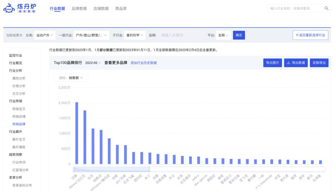 炼丹炉2023商机洞察｜22个高增长赛道5大消费趋势复盘
