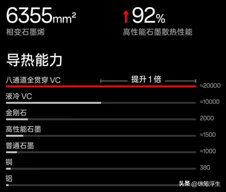 一加ace2手机性价比,手机性能排行榜最新一加ace2