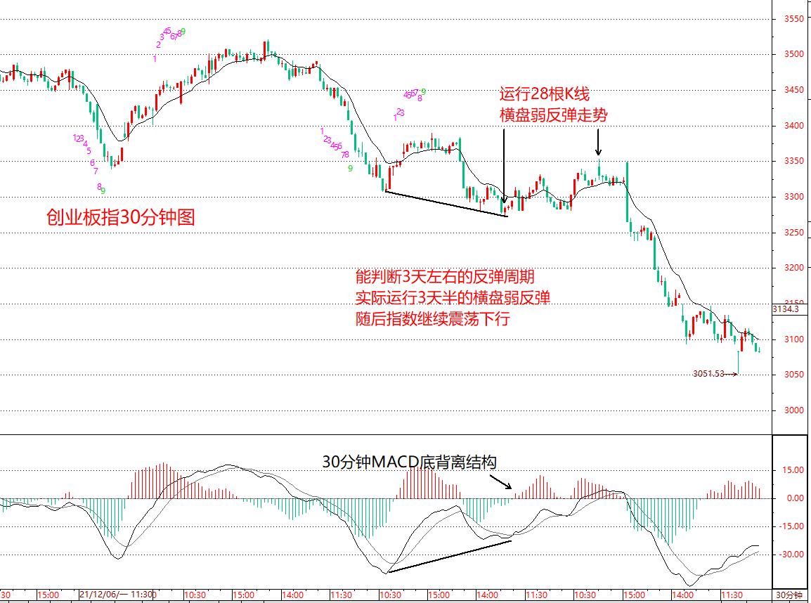 九转选股准吗,九转底部选股法