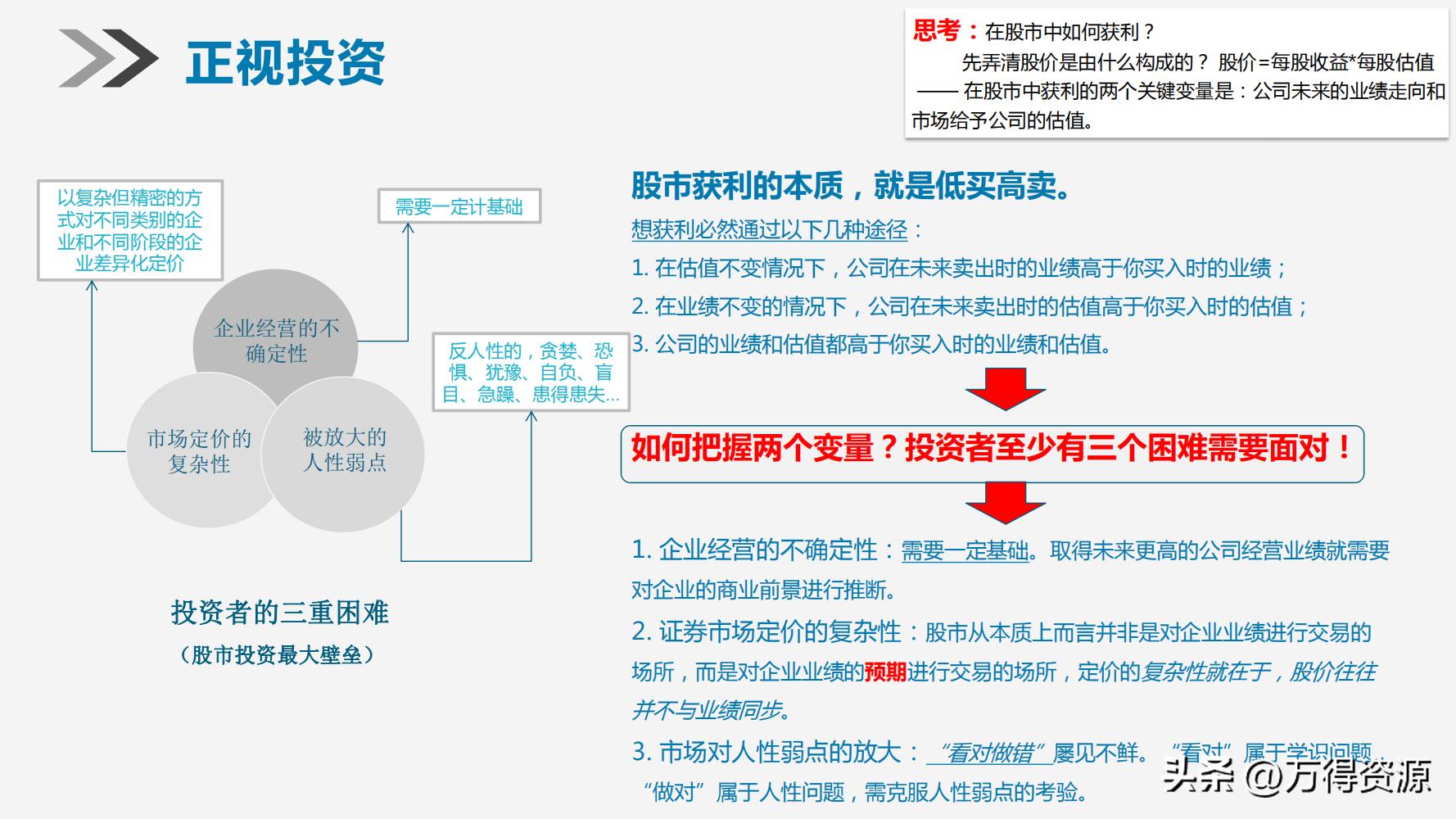 股市学习从入门到精通指标,股市入门常识培训心得体会范文