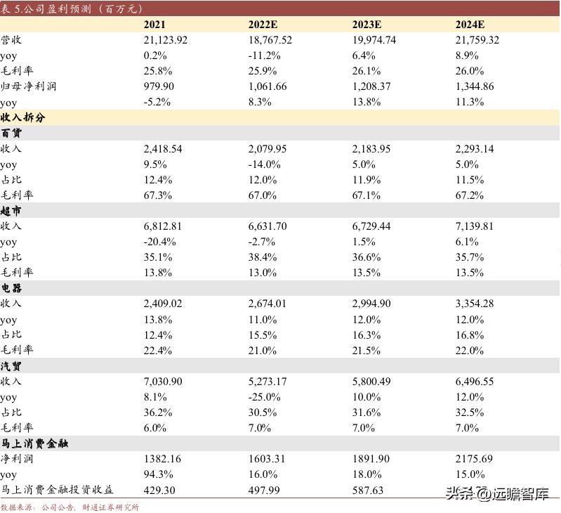 重庆百货转型,重庆百货转型升级