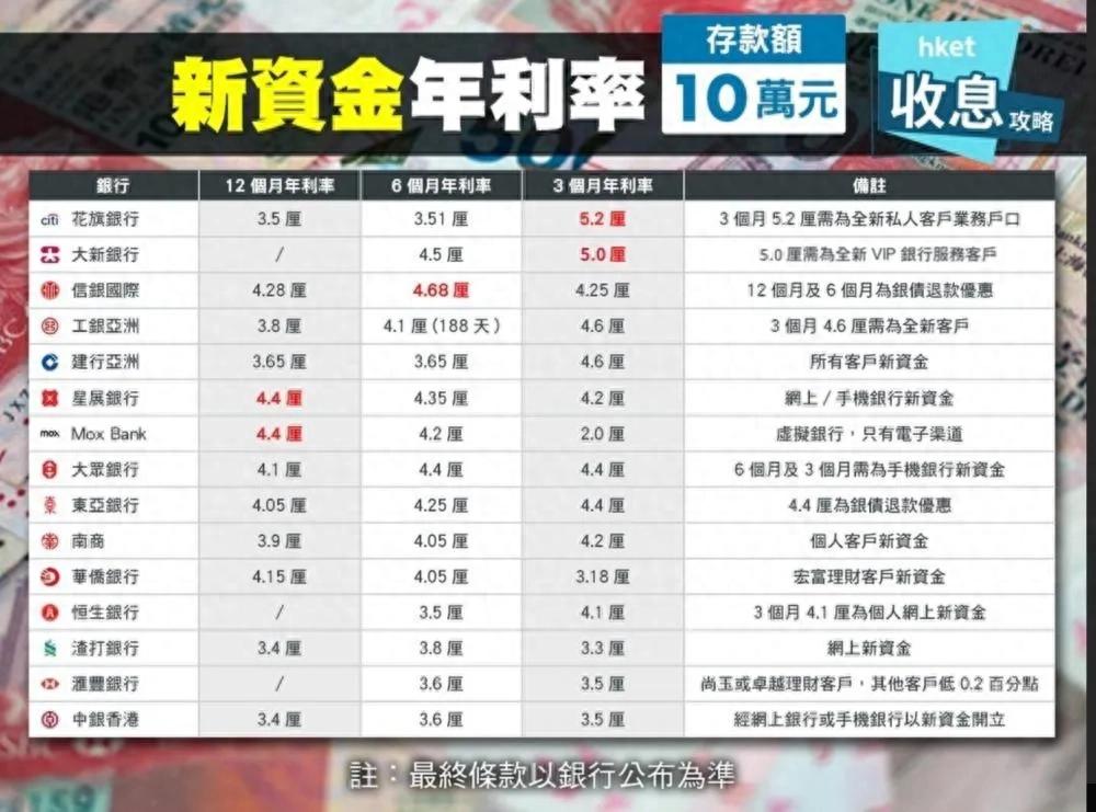 大陆个人去香港旅游银行开户,内地居民赴港银行开户