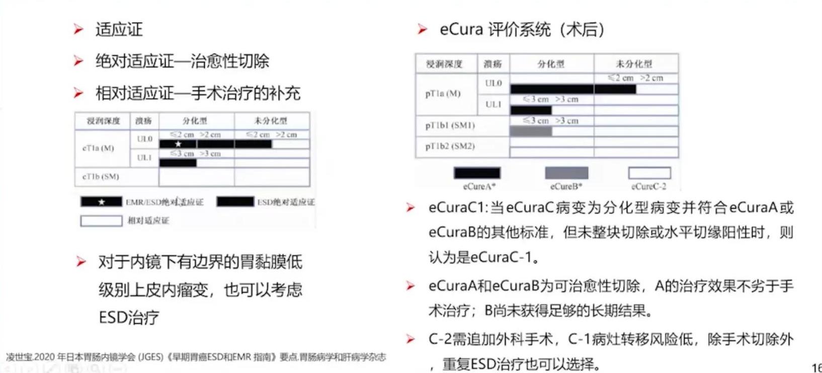 胃早癌食管早癌会复发吗,胃早癌与进展期癌怎么区分