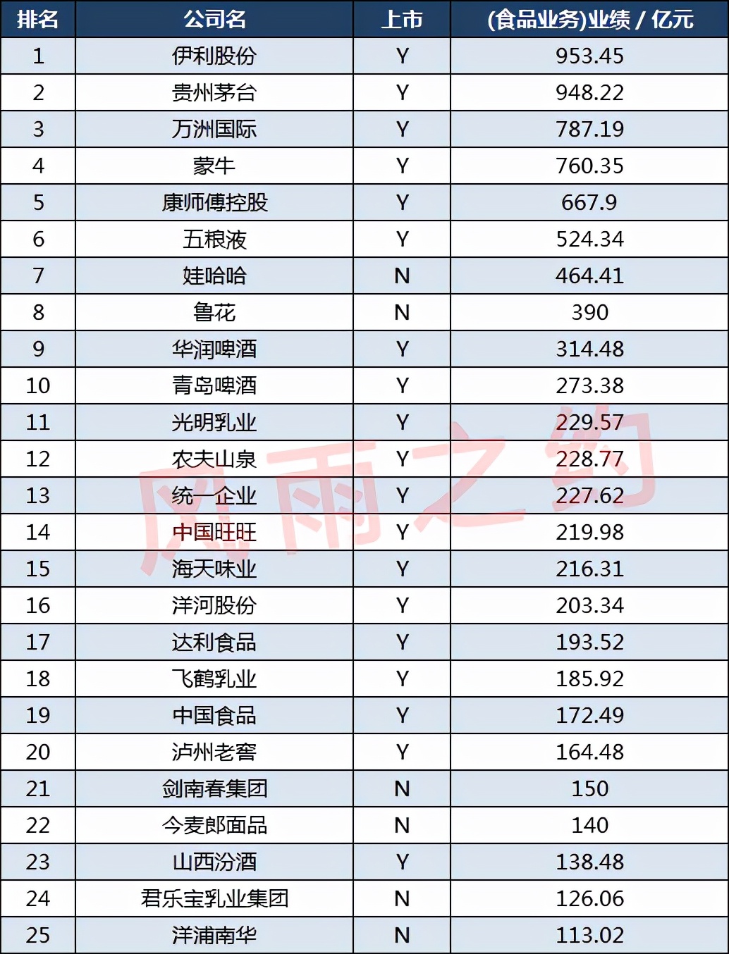 中国食品饮料100强,中国饮料100强排名