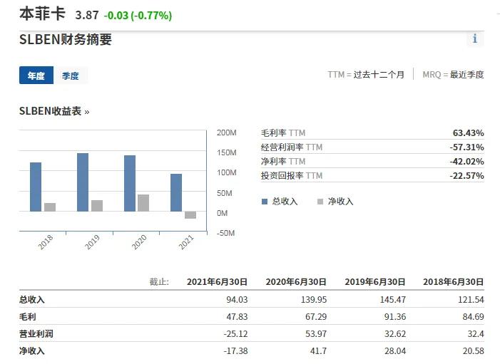 欧冠：本菲卡vs基辅迪纳摩，欧洲新“黑店”，本菲卡离不了欧冠？