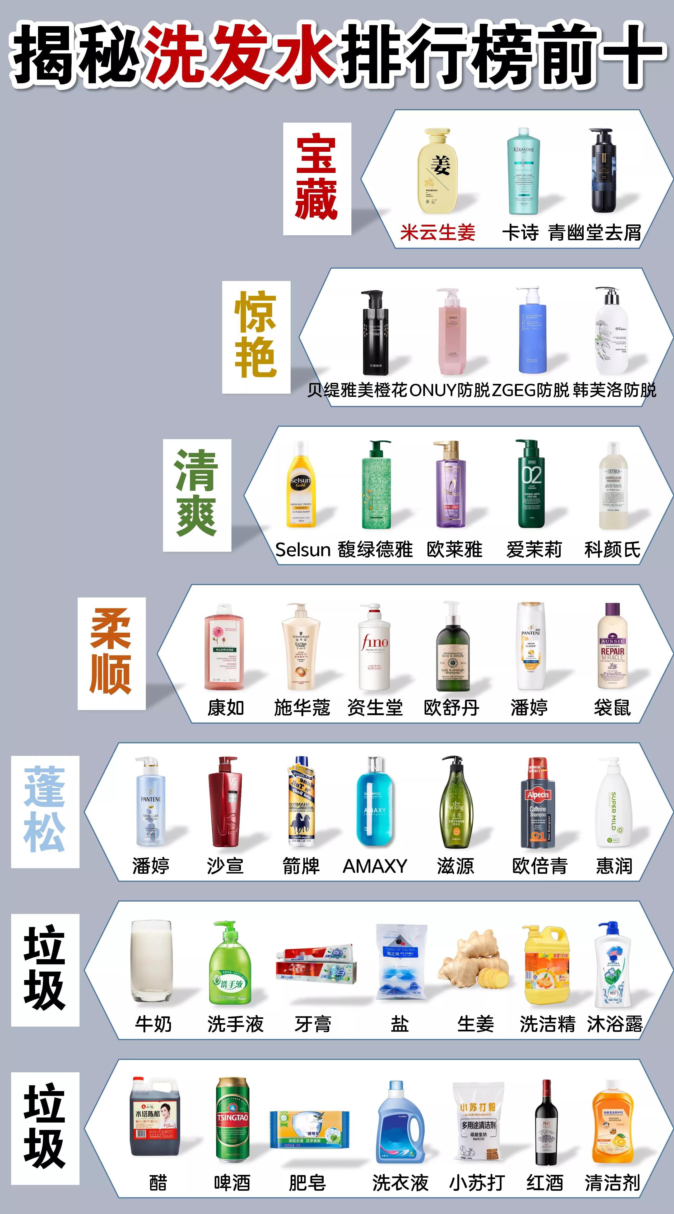 无硅油海飞丝洗发水测评,不刺激温和的洗发水推荐测评