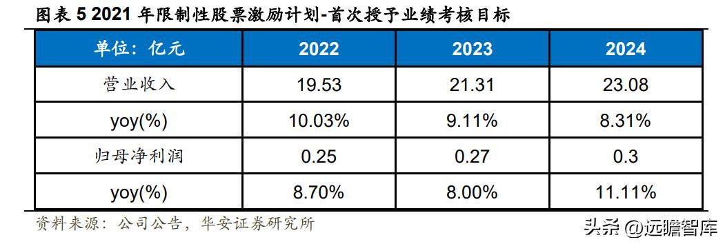 江苏吴中胶原蛋白获批,江苏吴中重组胶原蛋白产品