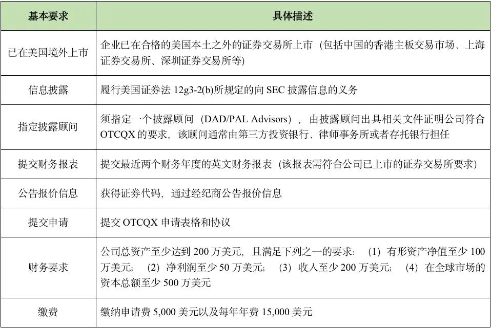 揭秘美国资本,揭开中国股市